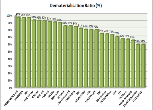 Demat