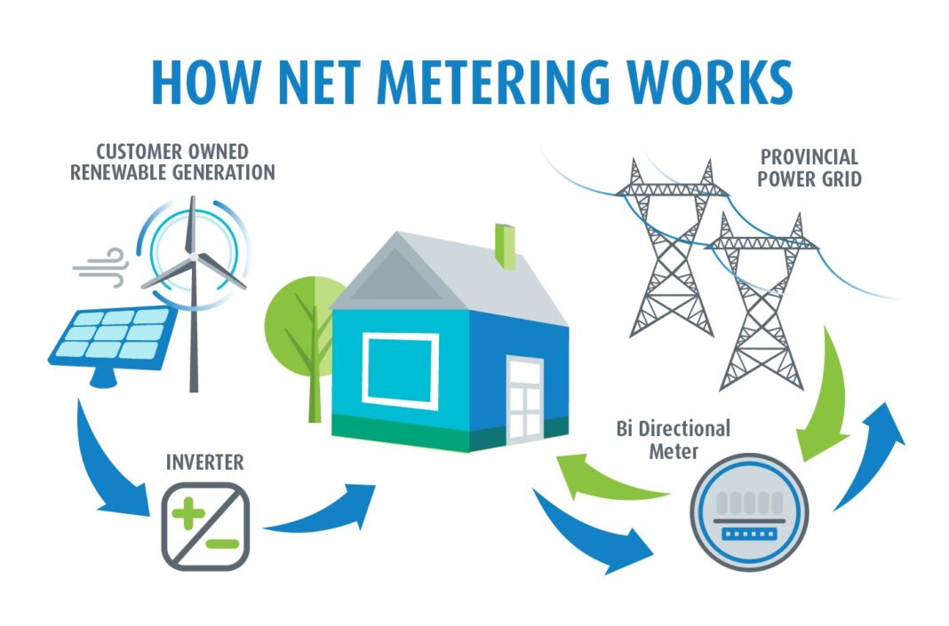 ZETDC introduces net metering programme - The Anchor